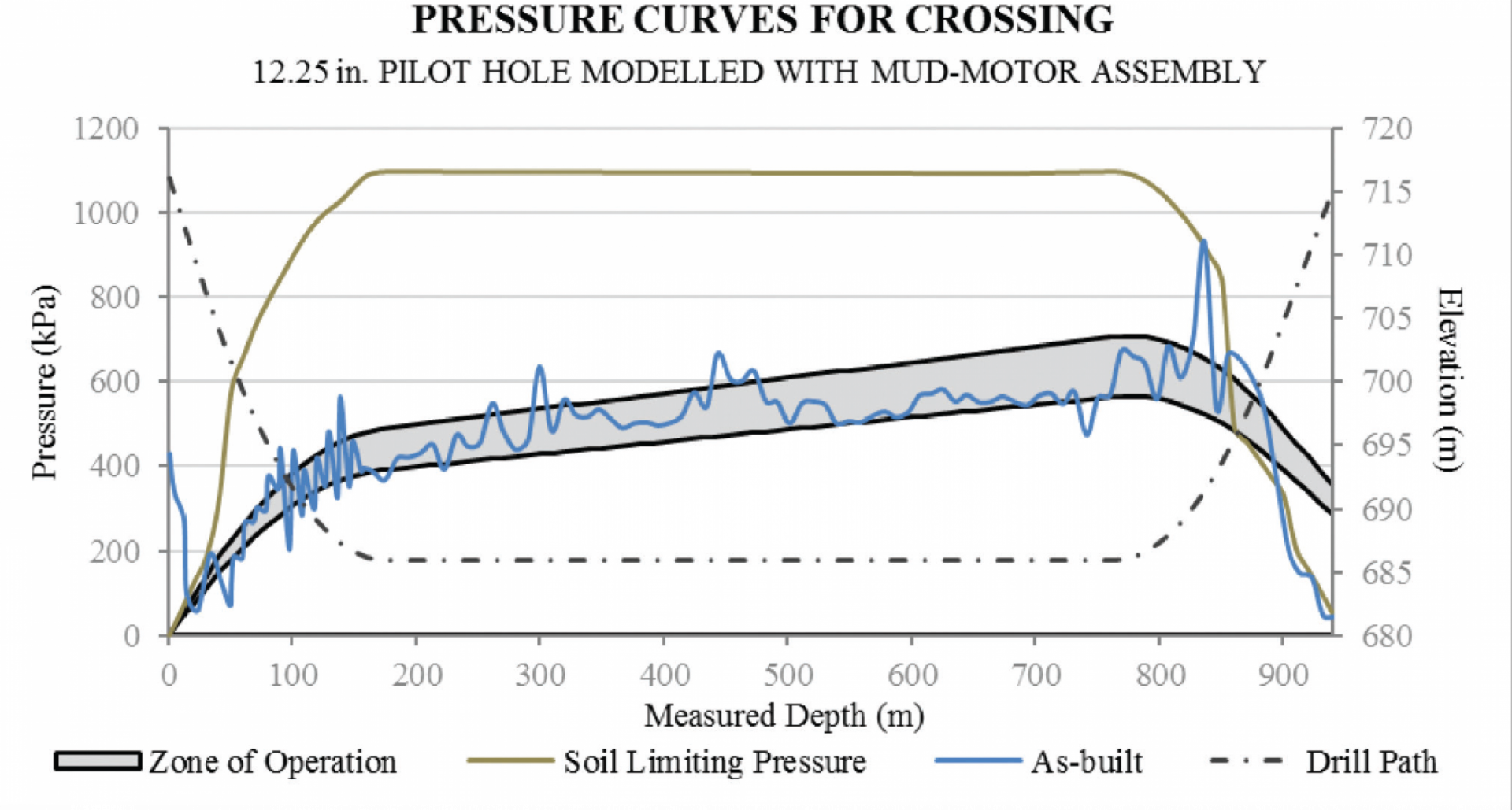 A New Perspective in Hydrofracture Analysis