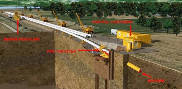 Thrust Force Requirements | Publications | CCI Group of Companies